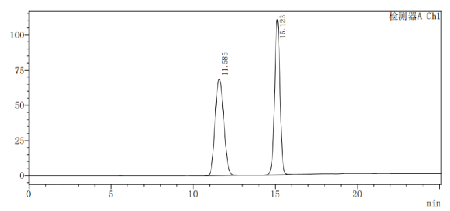 image.png 2-脱氧-D-核糖-葡萄糖分离