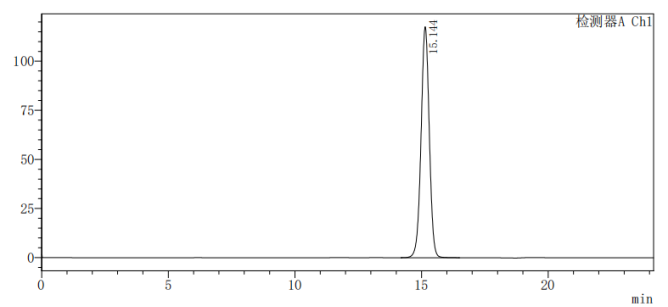 image.png 2-脱氧-D-核糖-葡萄糖分离